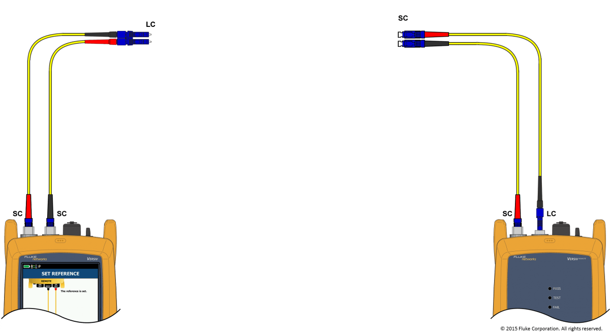 Certifying duplex LC to SC singlemode links - CertiFiber Pro